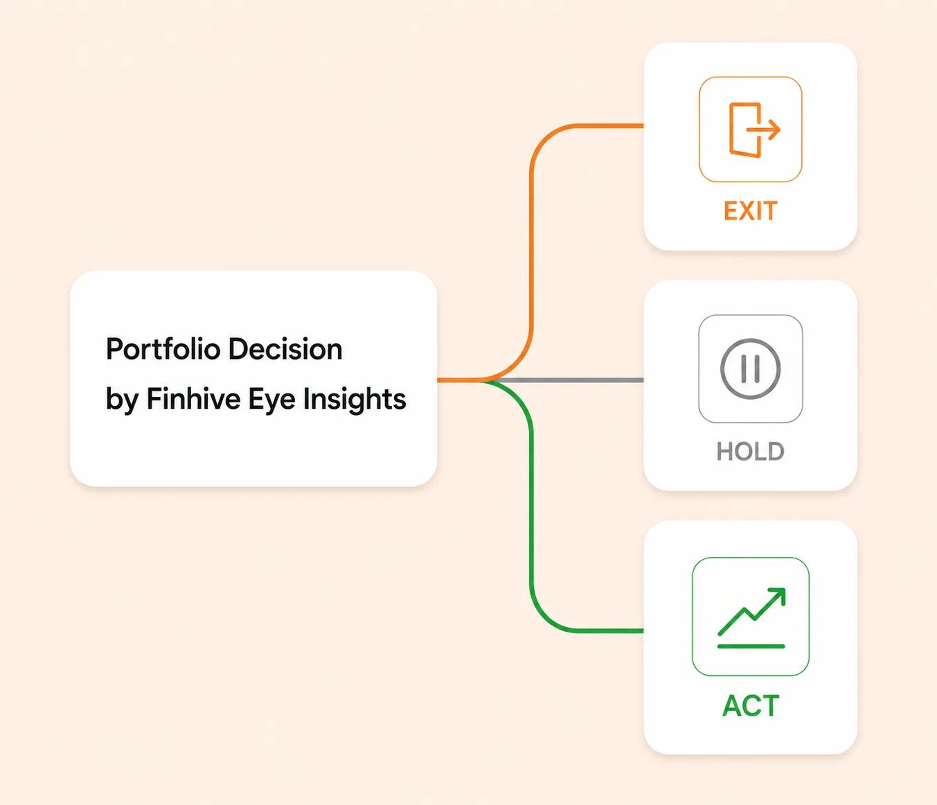 Portfolio Action Dashboard